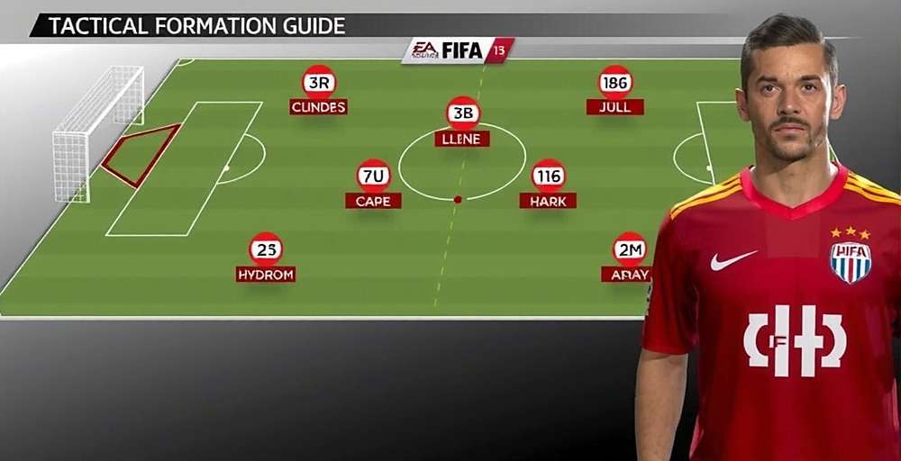 Tactical formation guide for Hyderabad FC in FIFA 13: Hyderabad FC Legacy